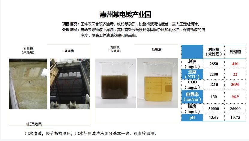 脫脂槽案例=惠州某電鍍產業園